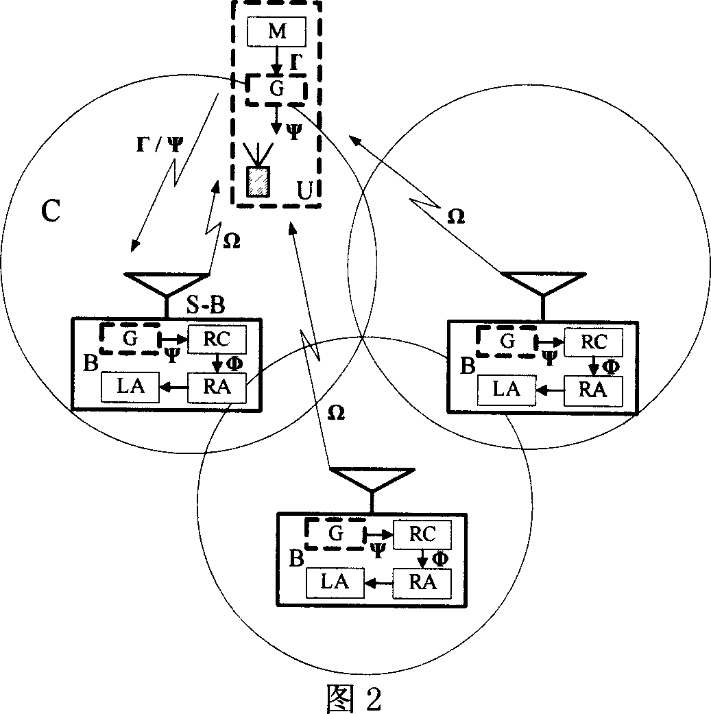 Method for decreasing same channel interference between users of upper FDMA cellular system