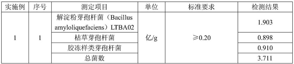 Water-soluble fertilizer containing humic acid with insecticidal activity