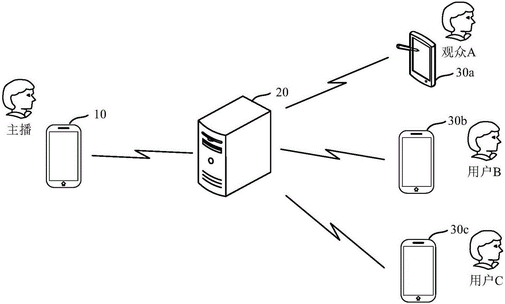 Method and device for achieving microphone connection in live broadcast, anchorman client and user client