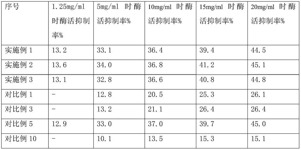 Preparation method of fish scale collagen and application of fish scale collagen as antioxidant and enzyme inhibitor