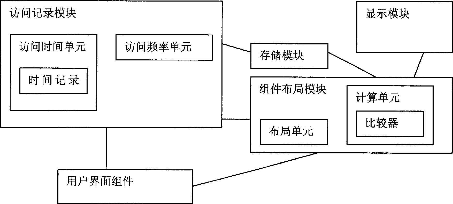 Method and system for laying out and accessing modules of user interface
