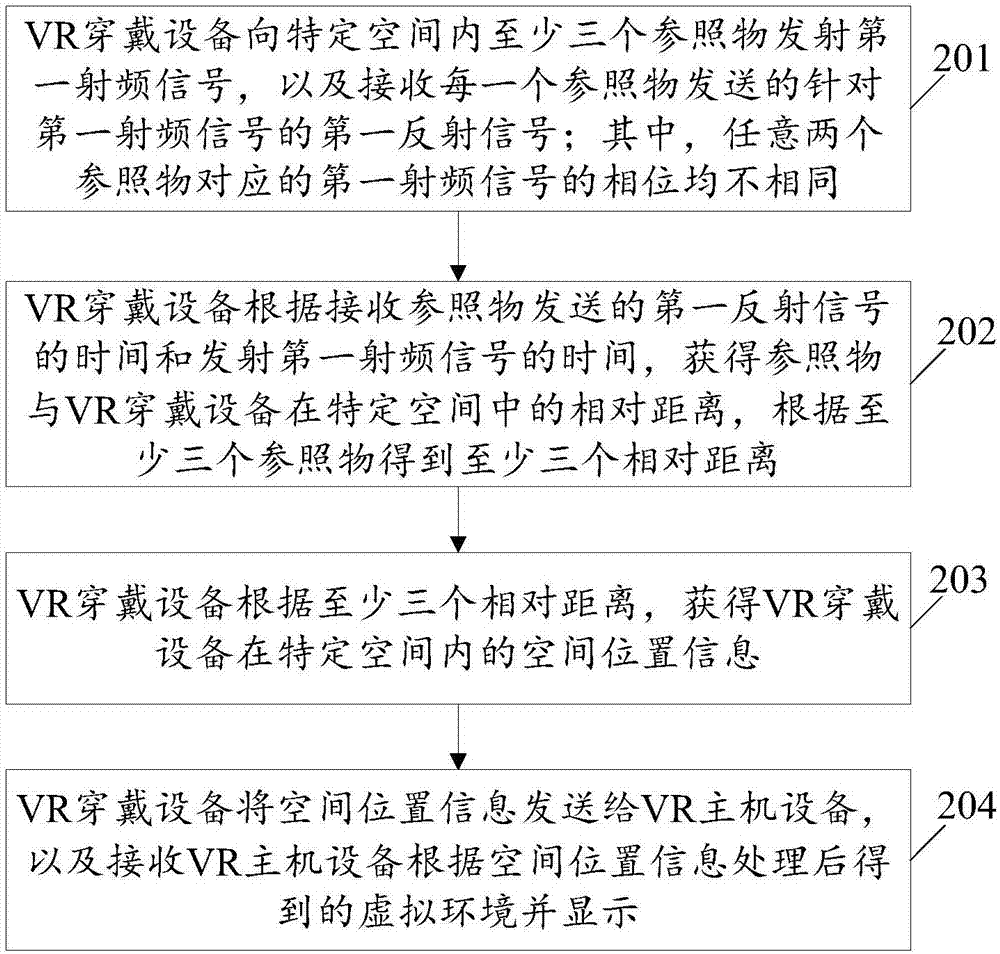 Spatial position detection method and system and VR wearing device