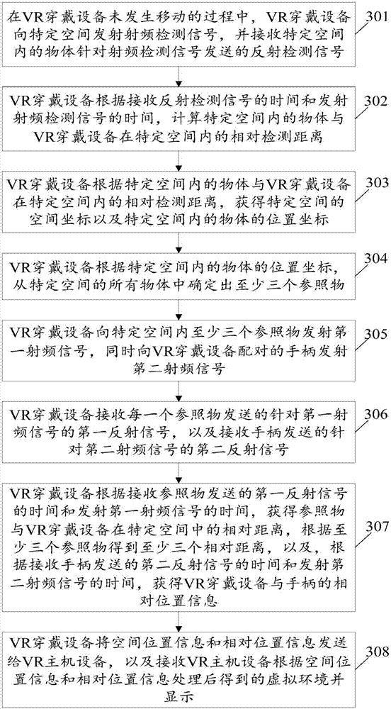 Spatial position detection method and system and VR wearing device