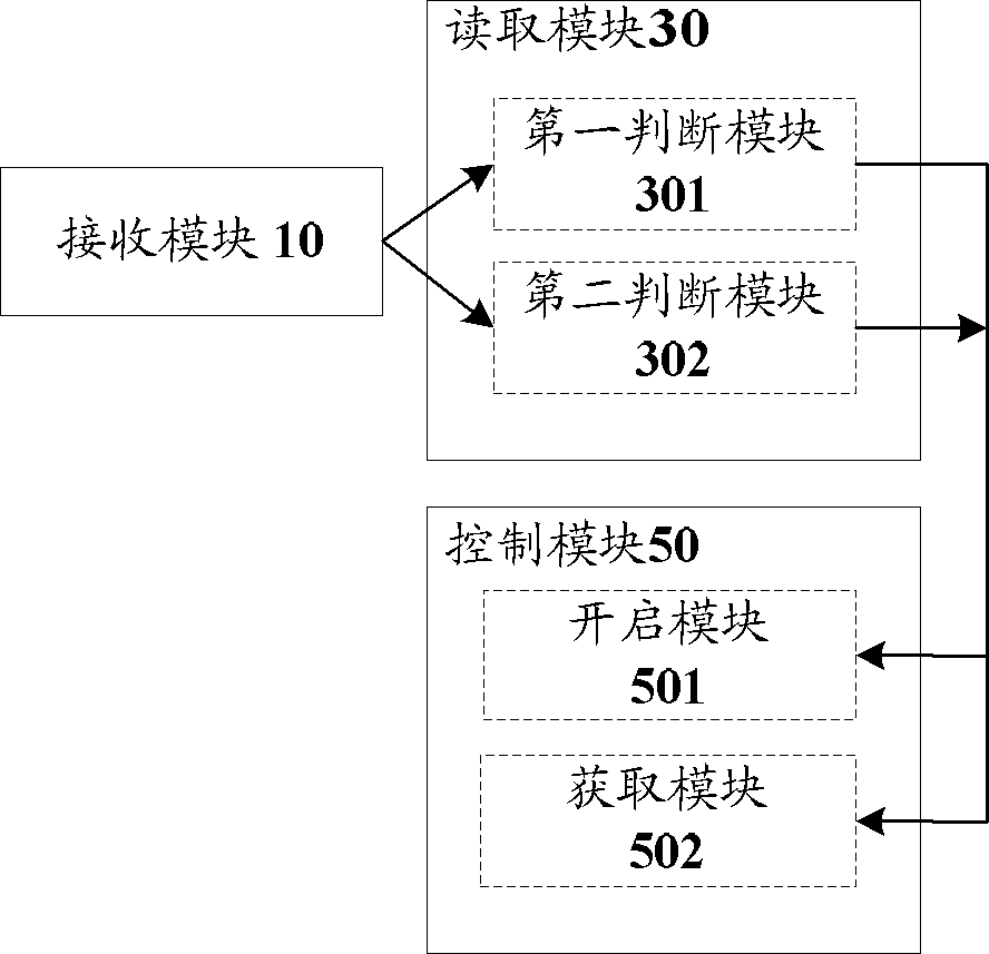 Method, apparatus and system for controlling temperature and humidity