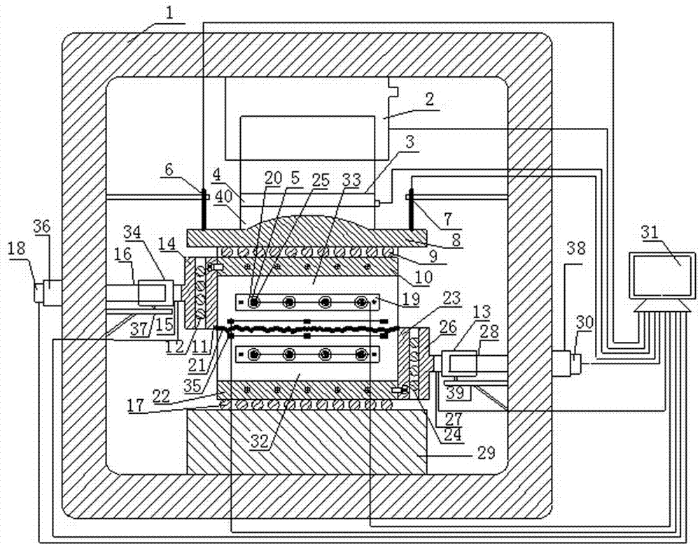 Rock structure surface shearing device and method