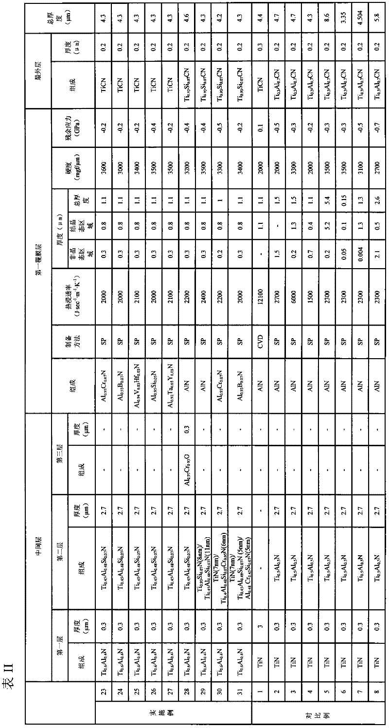 Surface-coated cutting tool