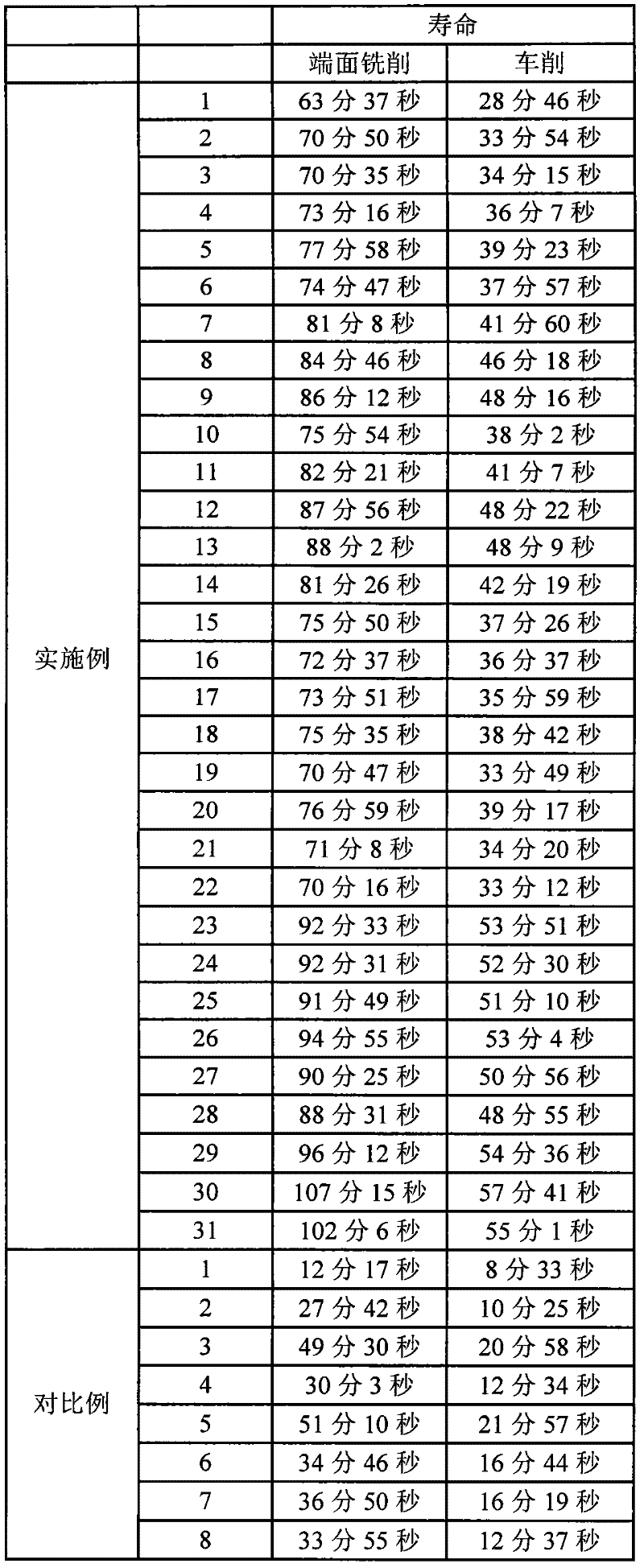 Surface-coated cutting tool