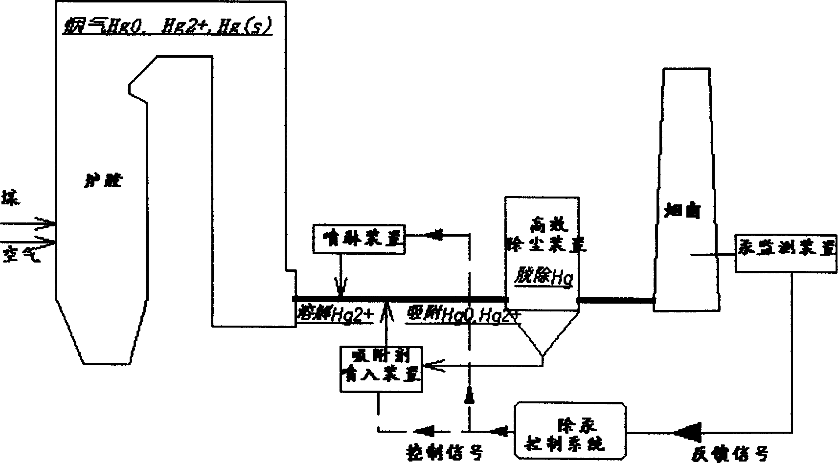 Coal-fired mercury discharge control method based on semi-dry process