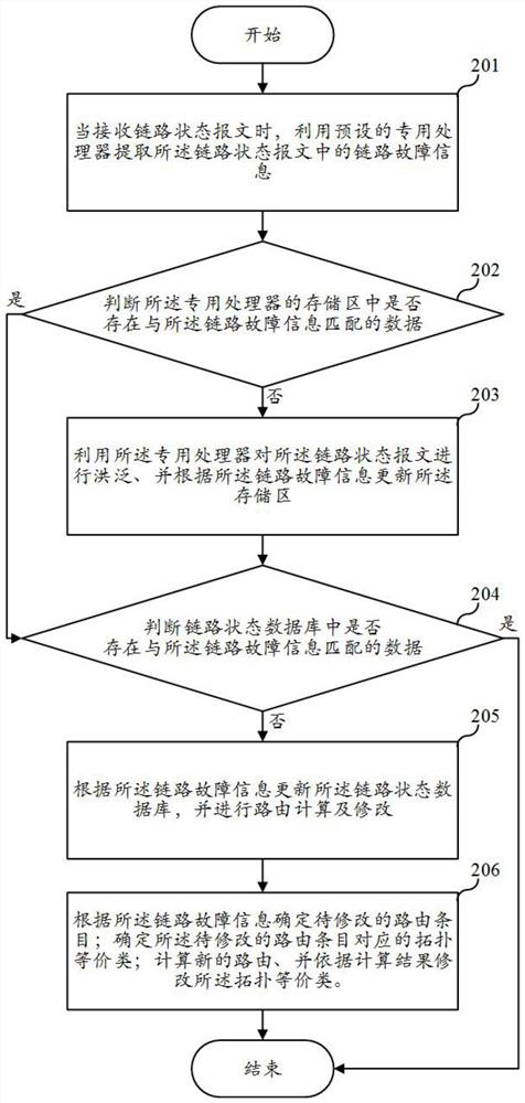 Route convergence method and device, communication equipment and storage medium
