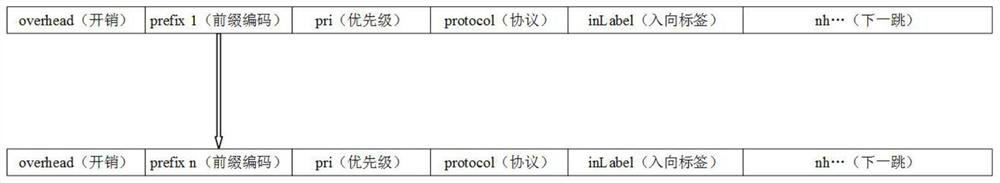 Route convergence method and device, communication equipment and storage medium