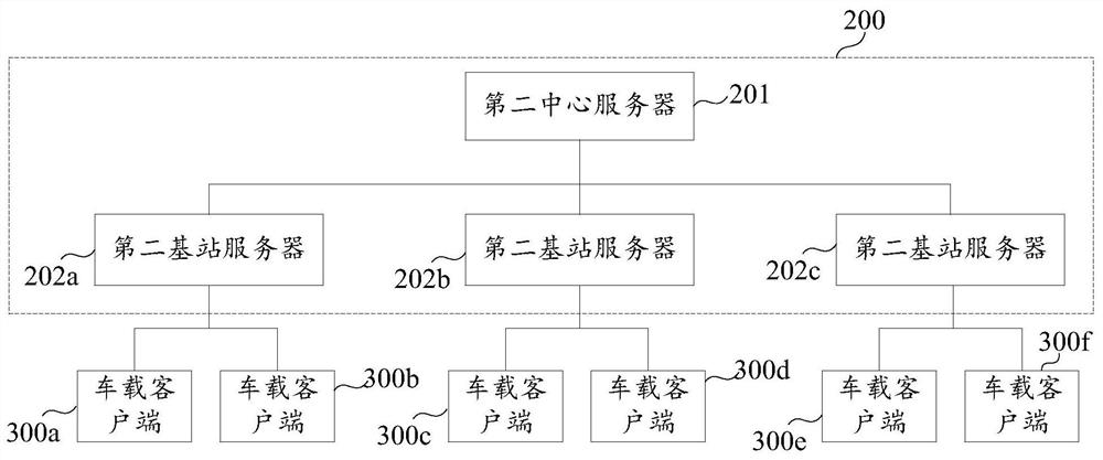 A system and method for predicting road surface adhesion coefficient of the whole road network