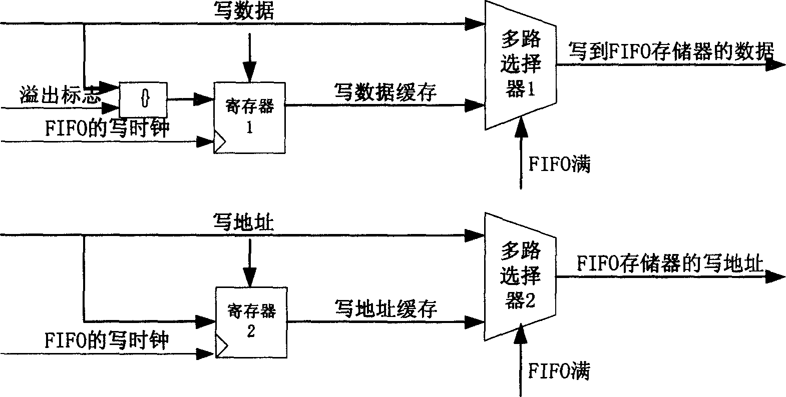 Data handling method of FIFO memory device