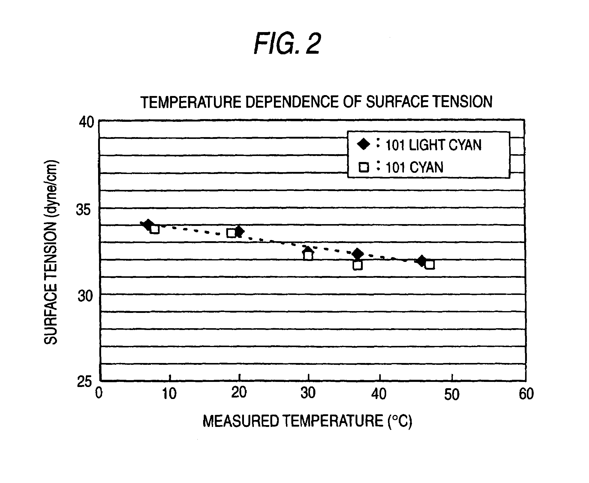 Ink for ink jet recording, process for the production of ink and ink jet recording process