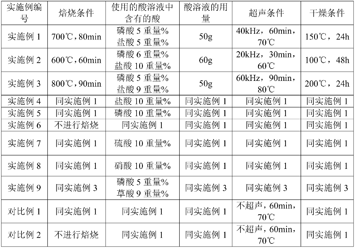 Demetalization reactivation method of waste catalytic cracking catalyst