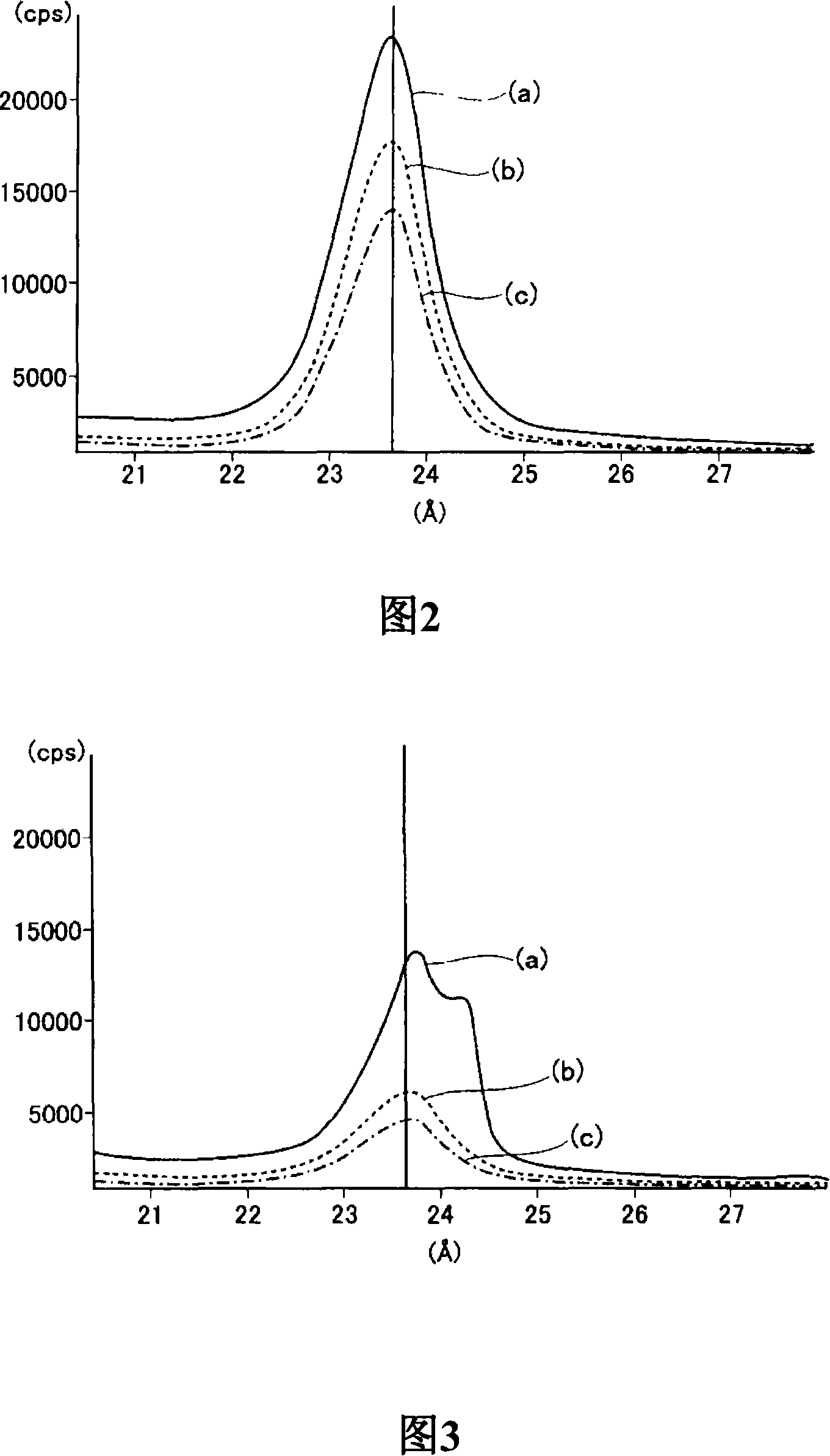 Method for measuring surface layer oxide film thickness of galvanized steel plate