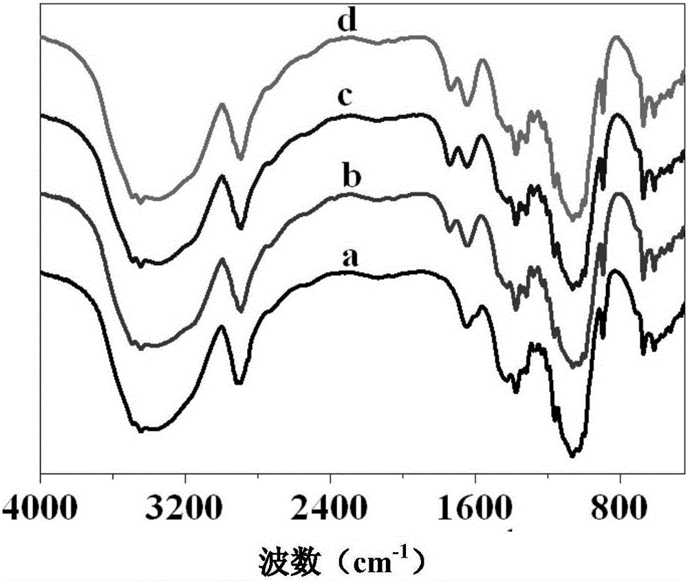 Flax cellulose-based phosphorus expansion type flame retardant and preparation method and application thereof