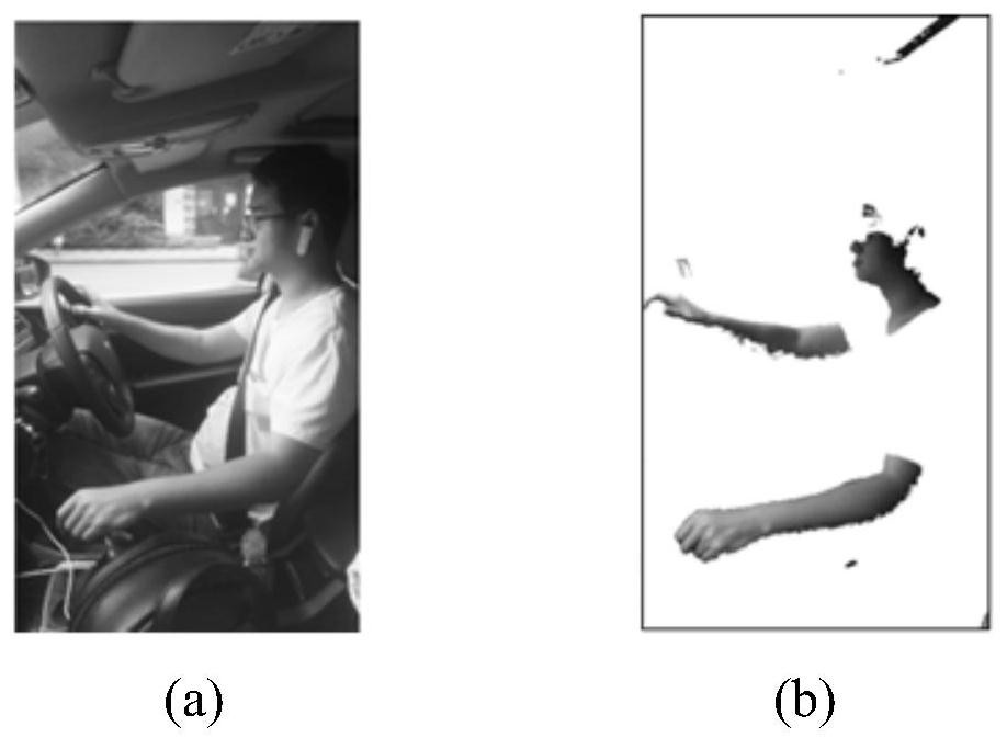A driver attitude detection method based on the coordinates of the center of mass of the skin-colored region of the arm