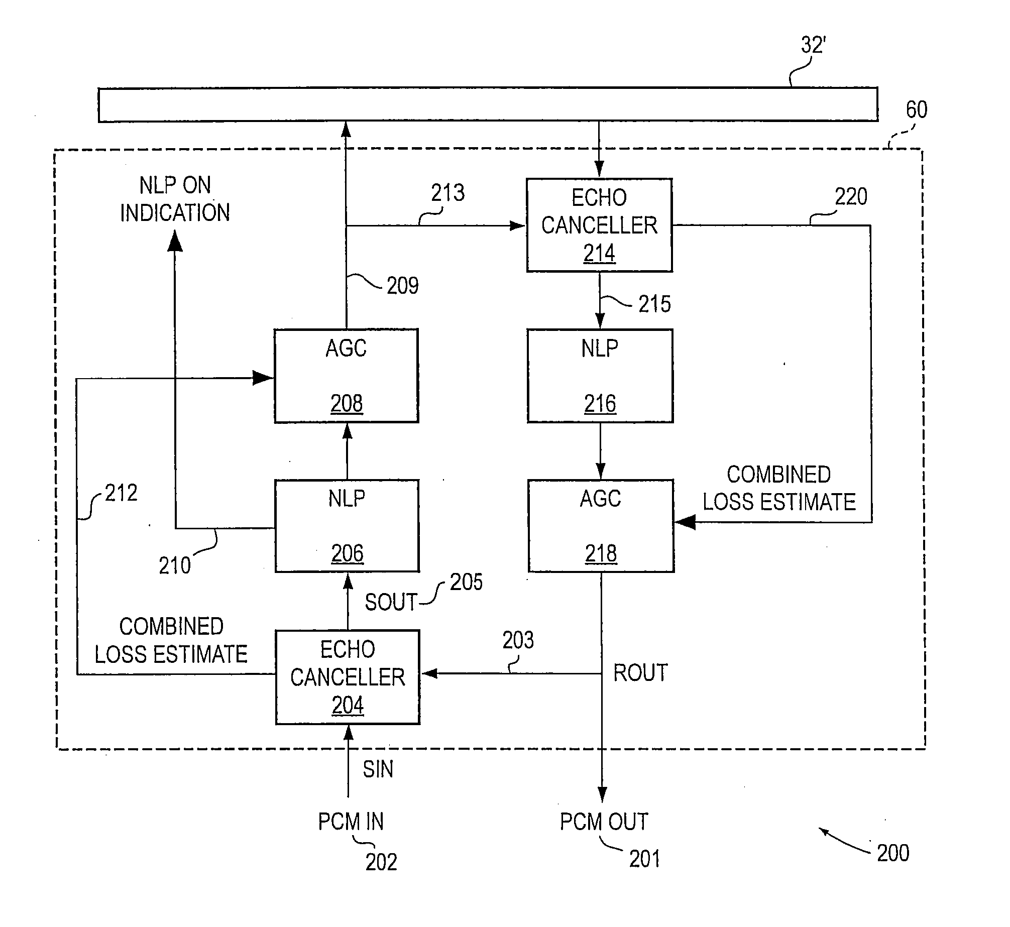 Adaptive gain control based on echo canceller performance information