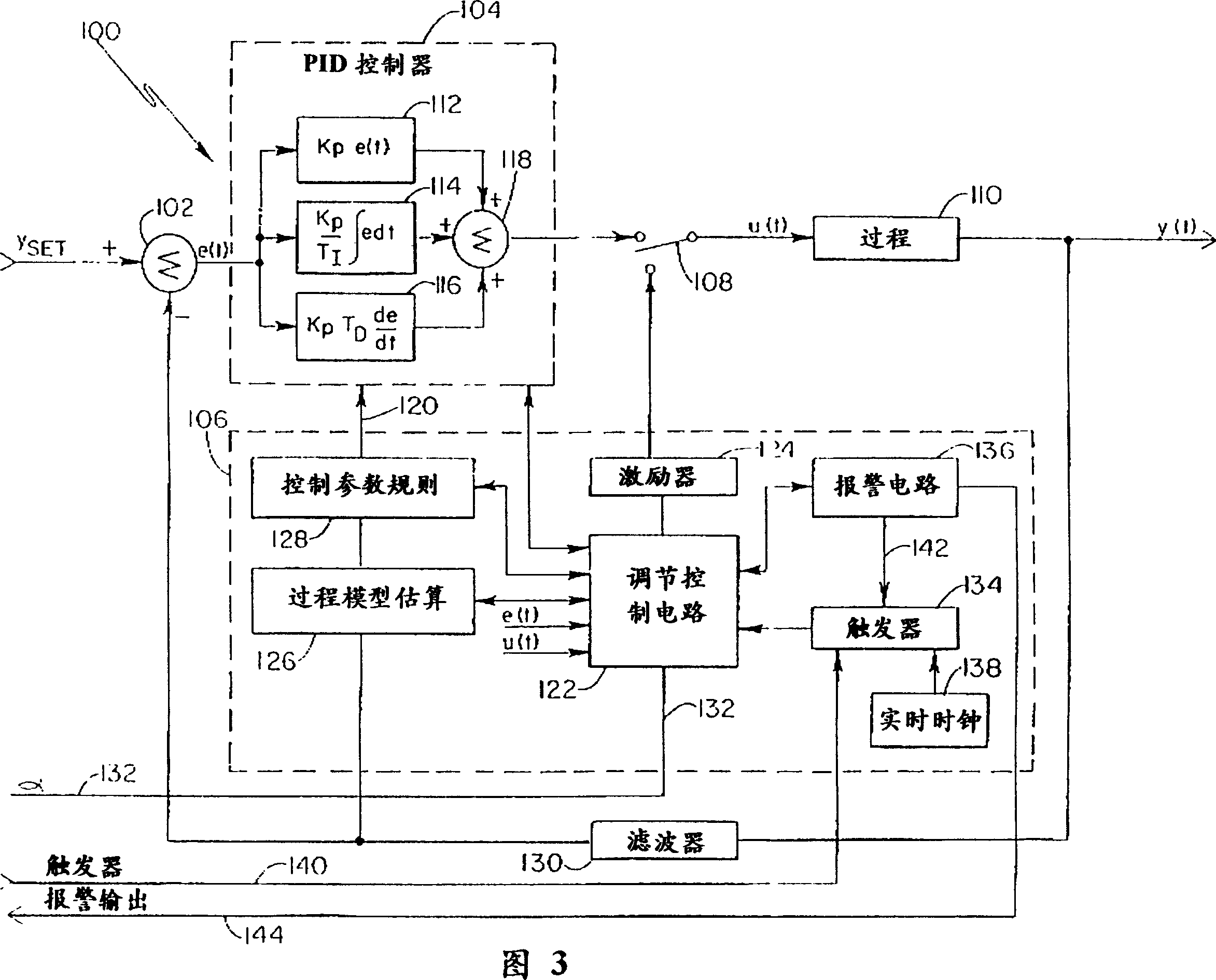 Field based process control system with auto-tuning