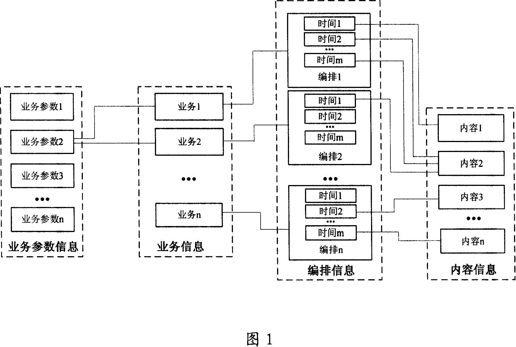 Transmission method for data information of electronic service directory