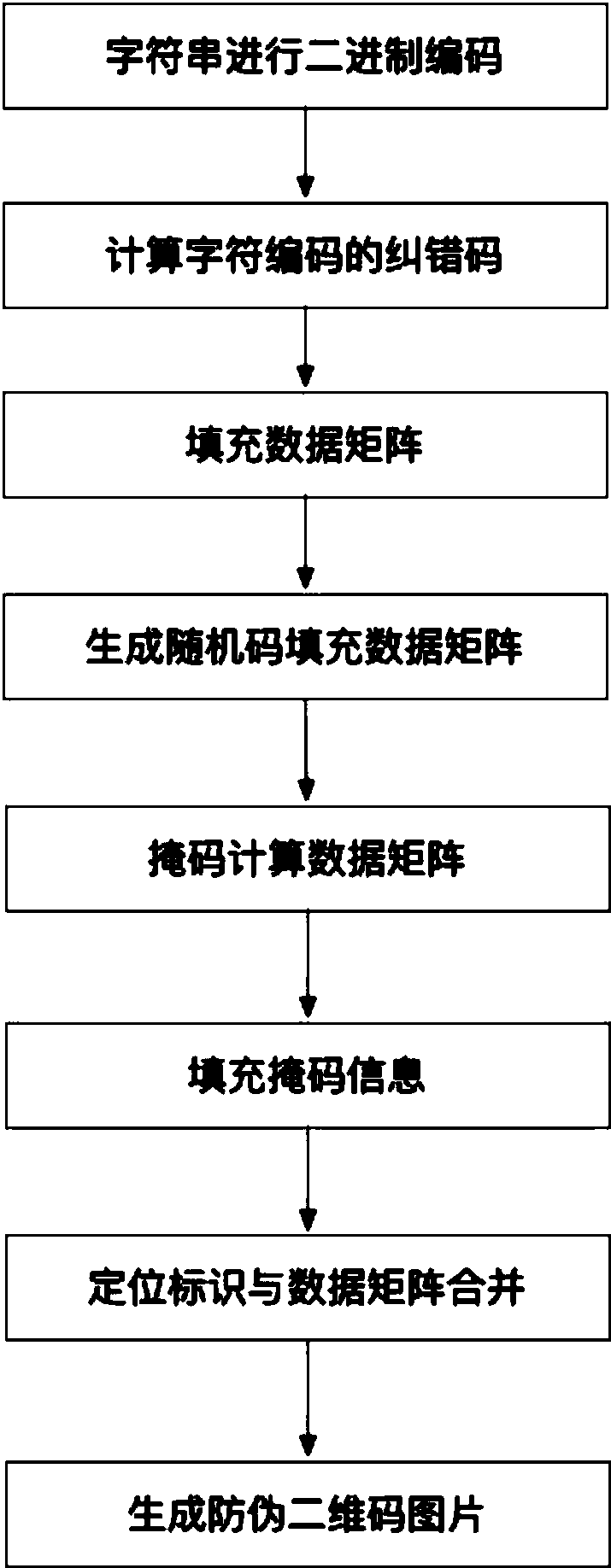 Anti-counterfeiting two-dimensional code, and generation and detection identification method thereof