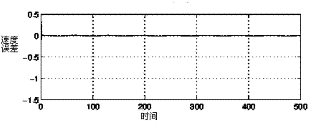 Hypersonic aerocraft nonlinear control method based on high-gain observer