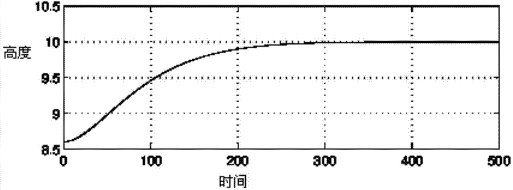 Hypersonic aerocraft nonlinear control method based on high-gain observer
