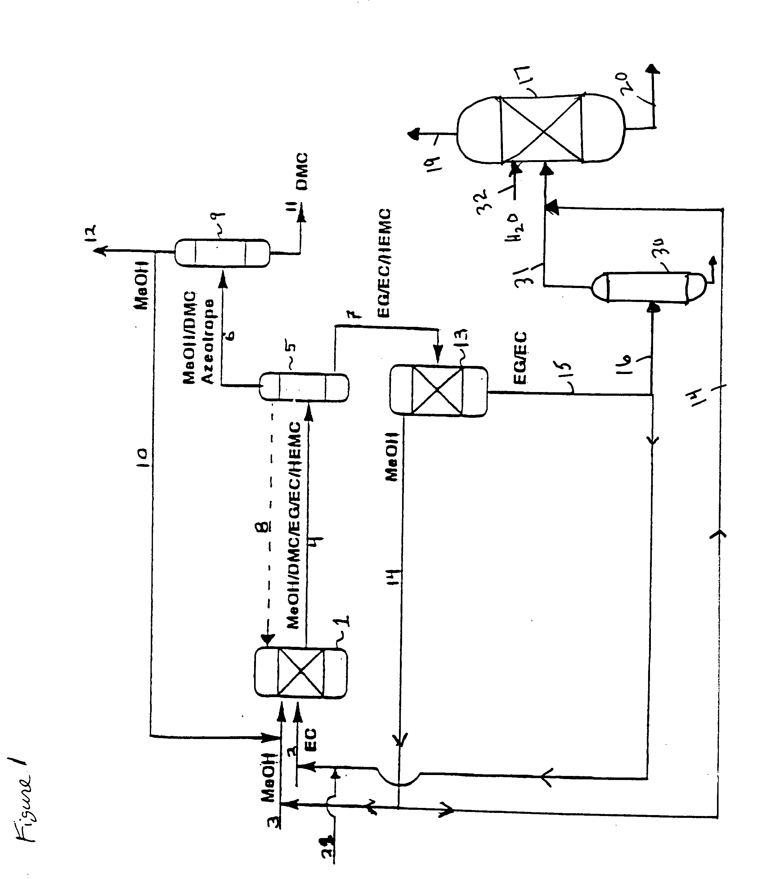 Process for the production of unsymmetric and/or symmetric dialkyl carbonates and diols