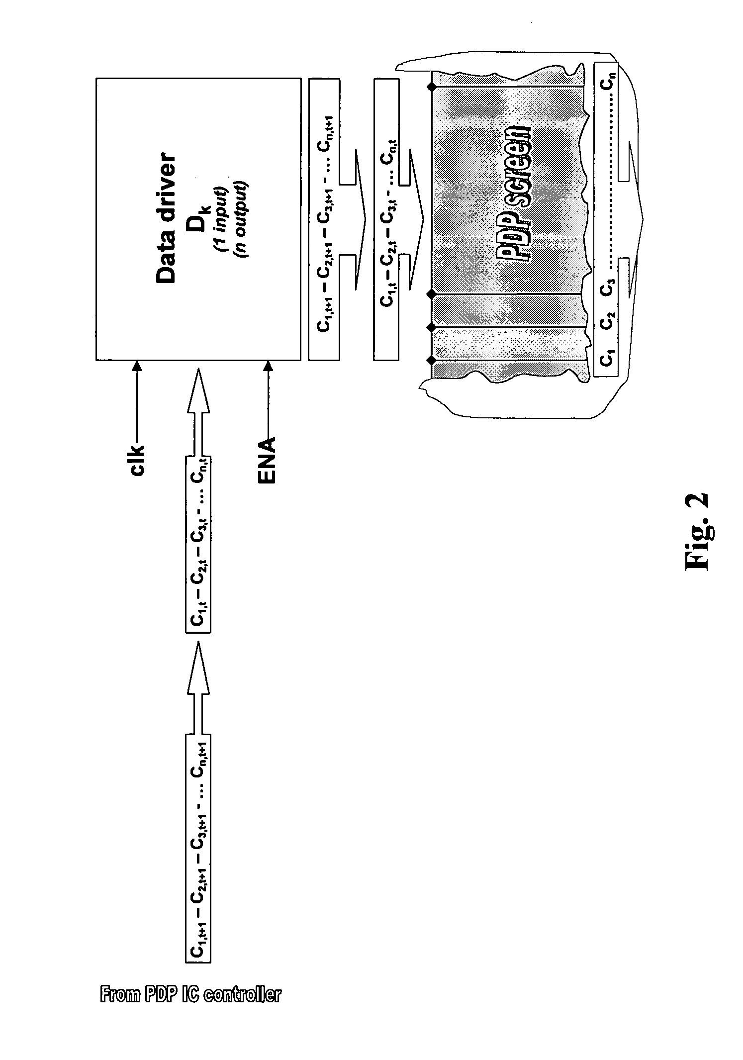 Method and apparatus for avoiding overheating of drivers of a plasma display panel