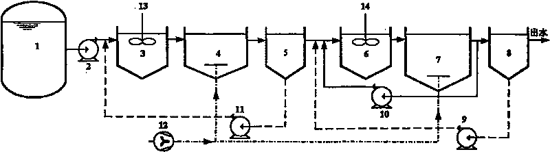 Biological denitrification system and method for low C/N ratio high strength ammonia chemical comprehensive wastewater