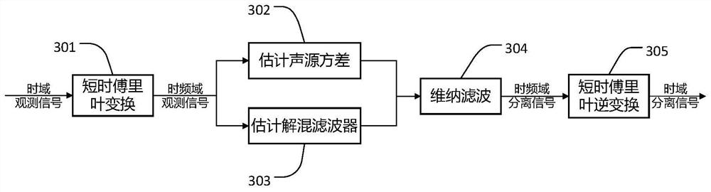 Multi-channel non-negative matrix factorization method and system based on frequency domain convolution transfer function