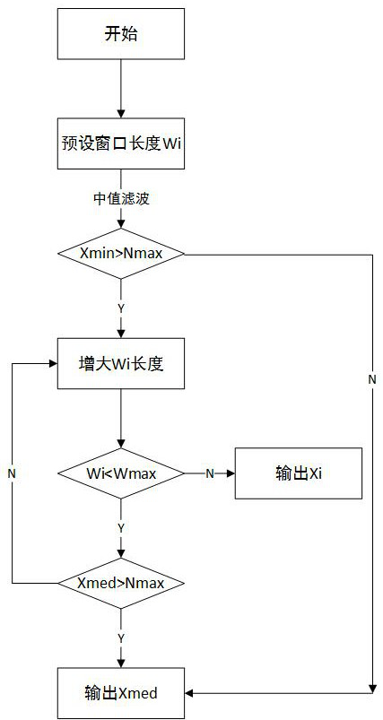 A human-computer interaction system and its interaction method based on oculoelectric coding