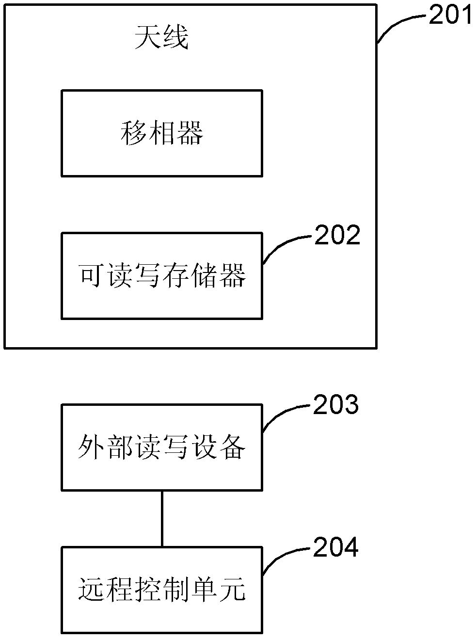 Antenna system and device