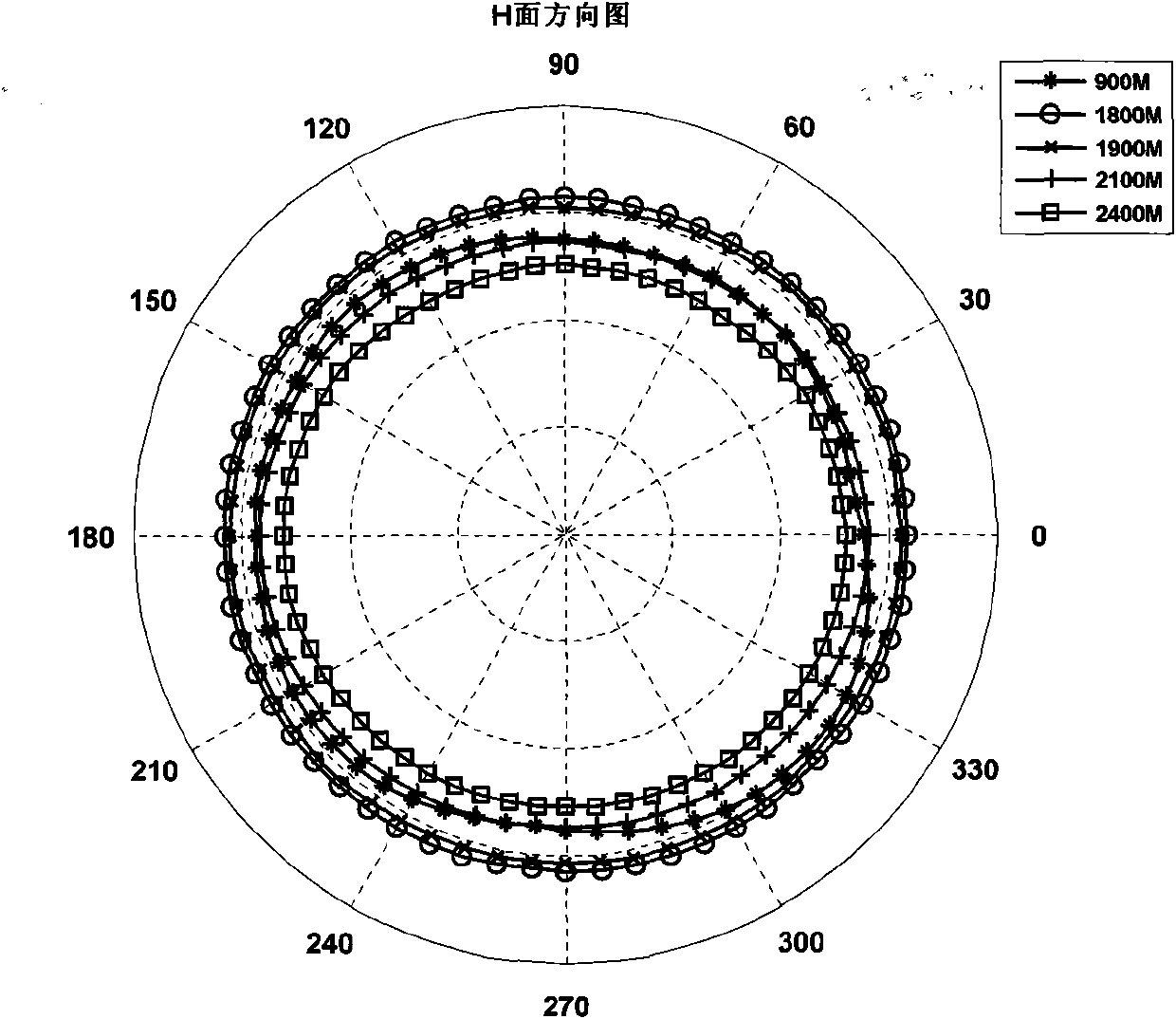 Multi-frequency-range ceiling-type antenna