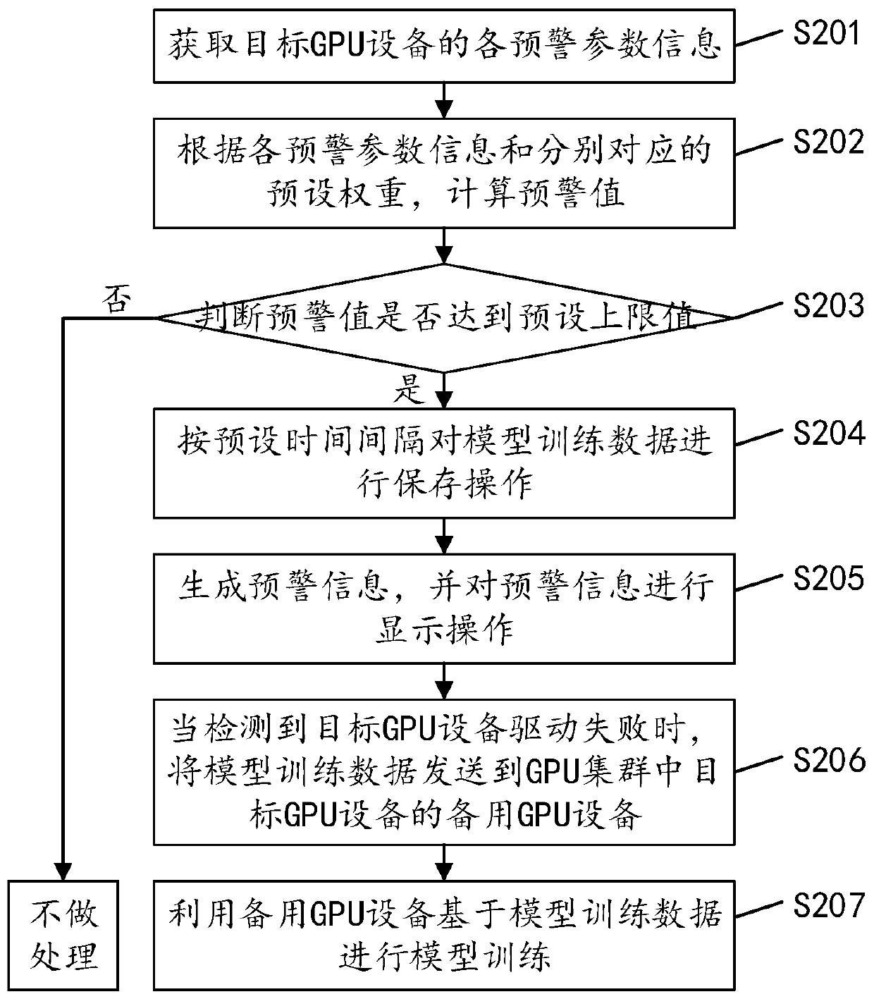 Data backup method, device, equipment and computer readable storage medium