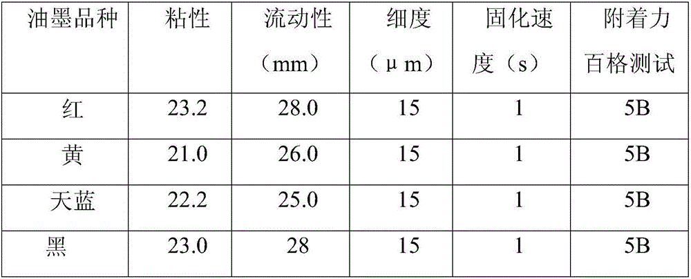 UV(ultraviolet) metal decorating offset print ink