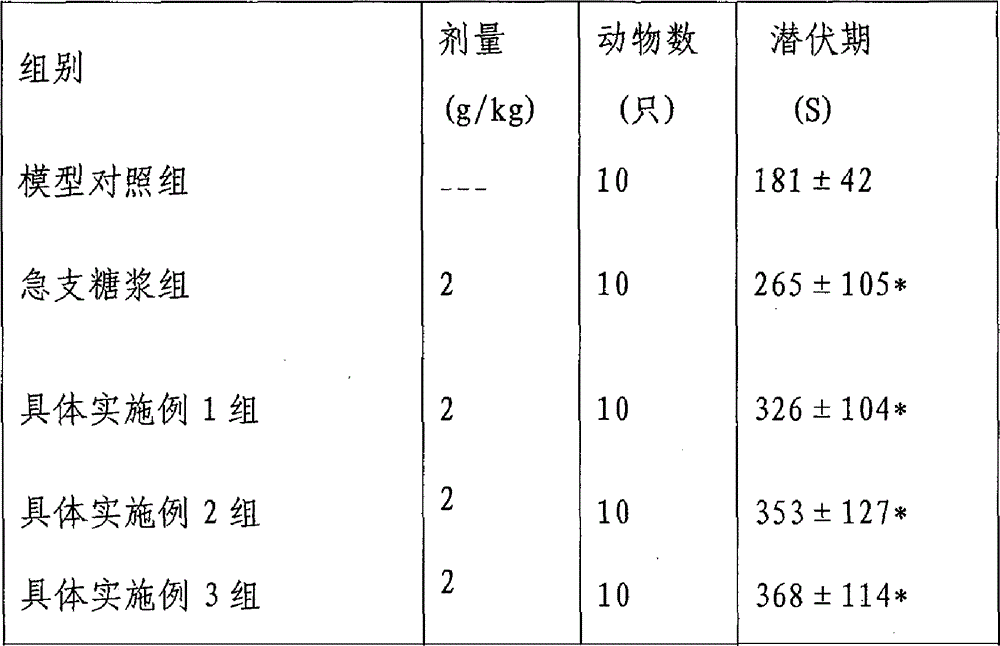 Application of the composition extracted from black pepper in the preparation of cough medicine
