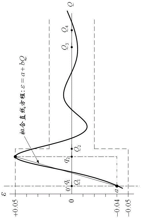 A Water Meter Error Correction Method Based on Fitting Equation