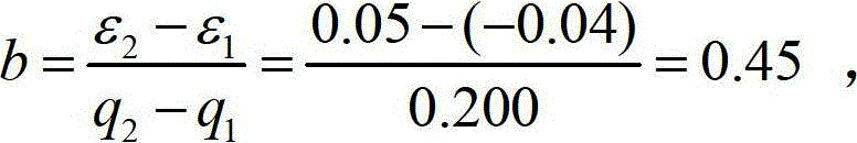 A Water Meter Error Correction Method Based on Fitting Equation