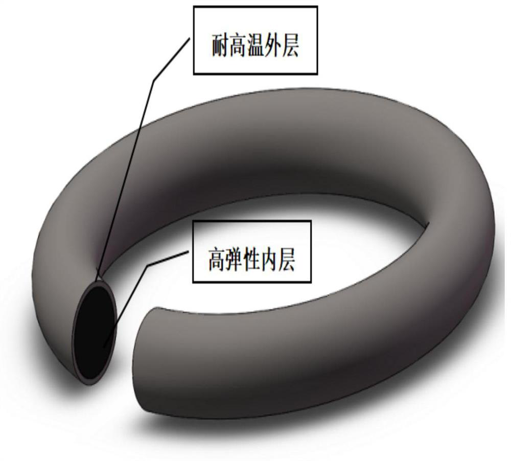 Manufacturing method of high-temperature-resistant, high-pressure-resistant and self-adaptive nonmetal composite sealing ring