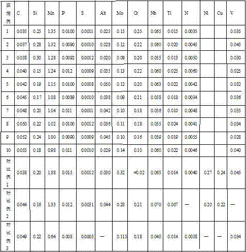 Economical longitudinal submerged arc welding X80 pipeline steel plate and production method