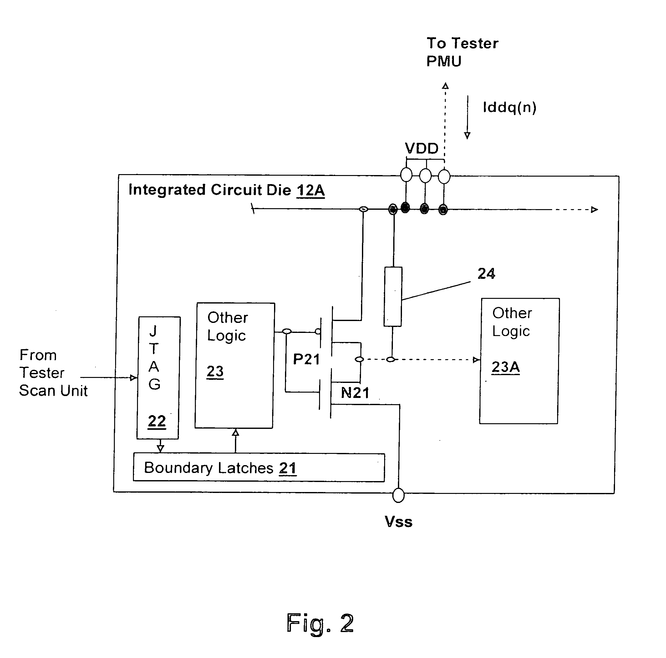 Method and system for defect evaluation using quiescent power plane current (IDDQ) voltage linearity