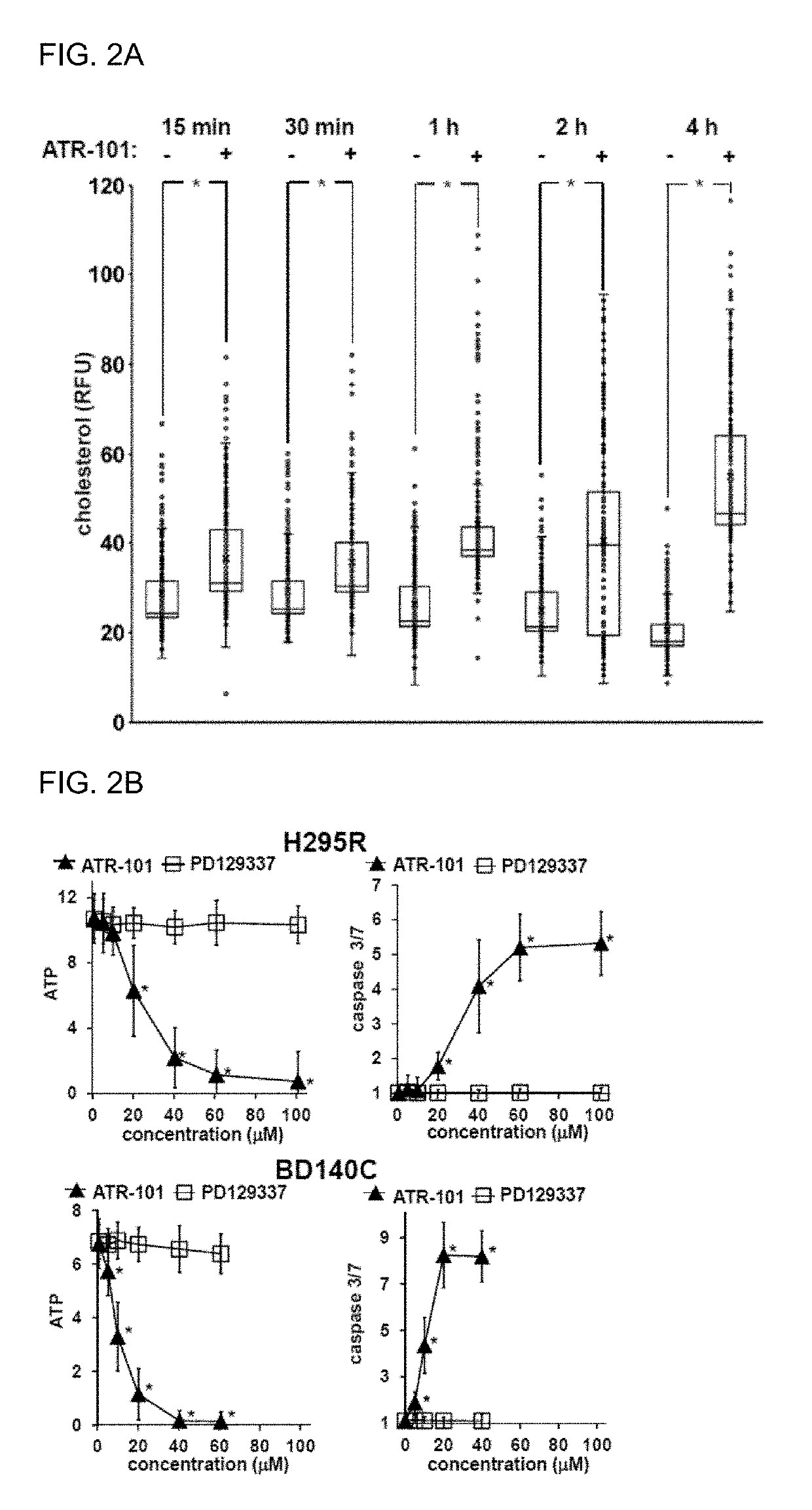 Compositions and methods for treating conditions related to adrenocortical activity and/or excessive steroid production