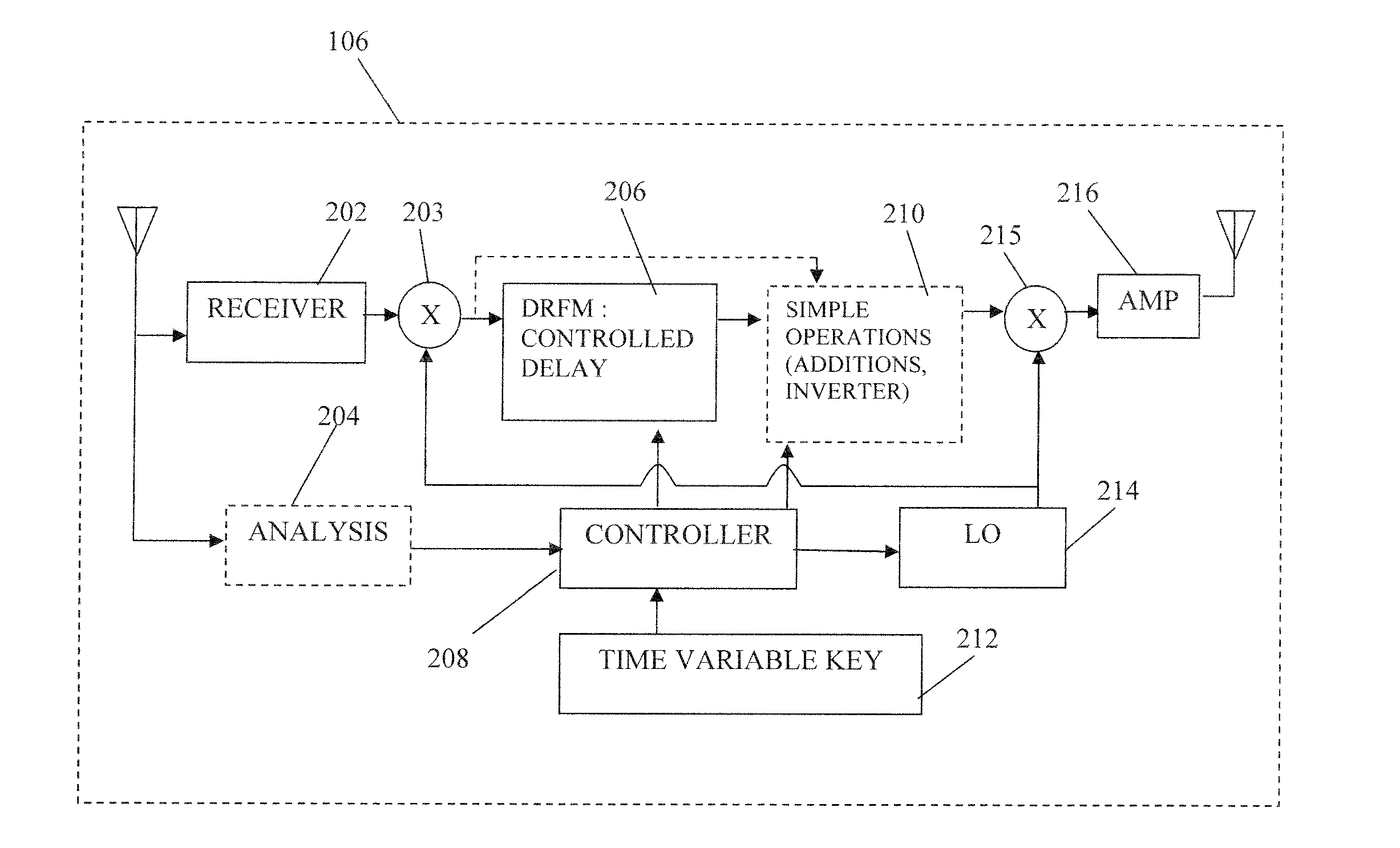 Simultaneous communications jamming and enabling on a same frequency band