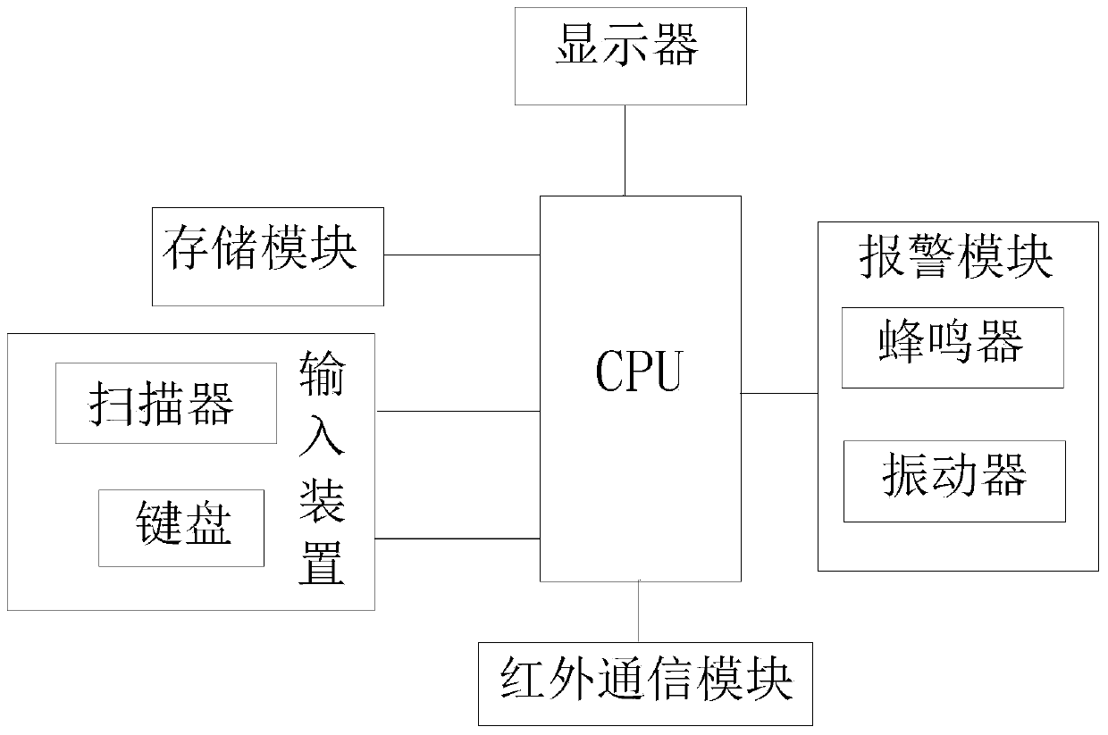 Data acquisition terminal based on logistics industry