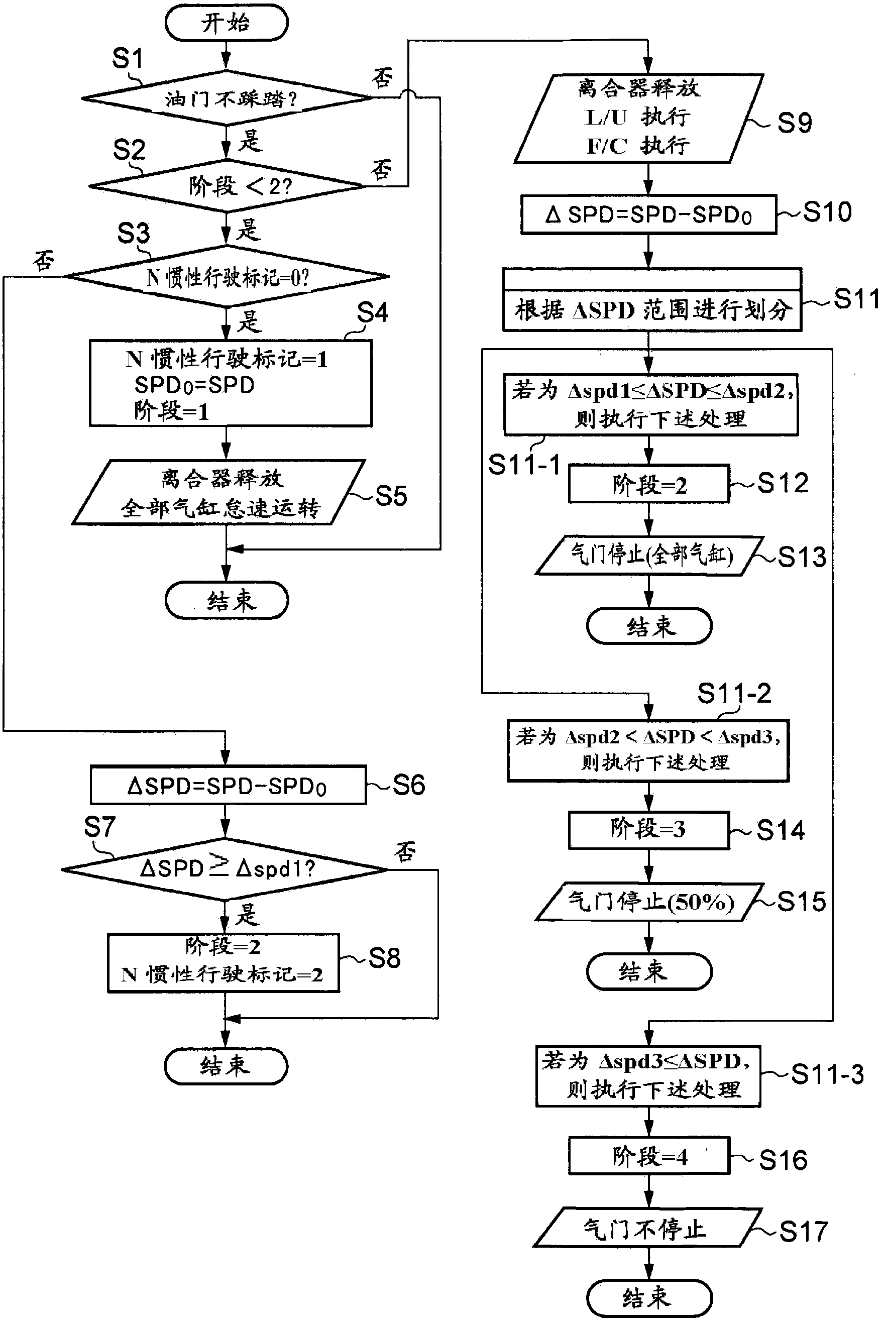 Vehicle control device