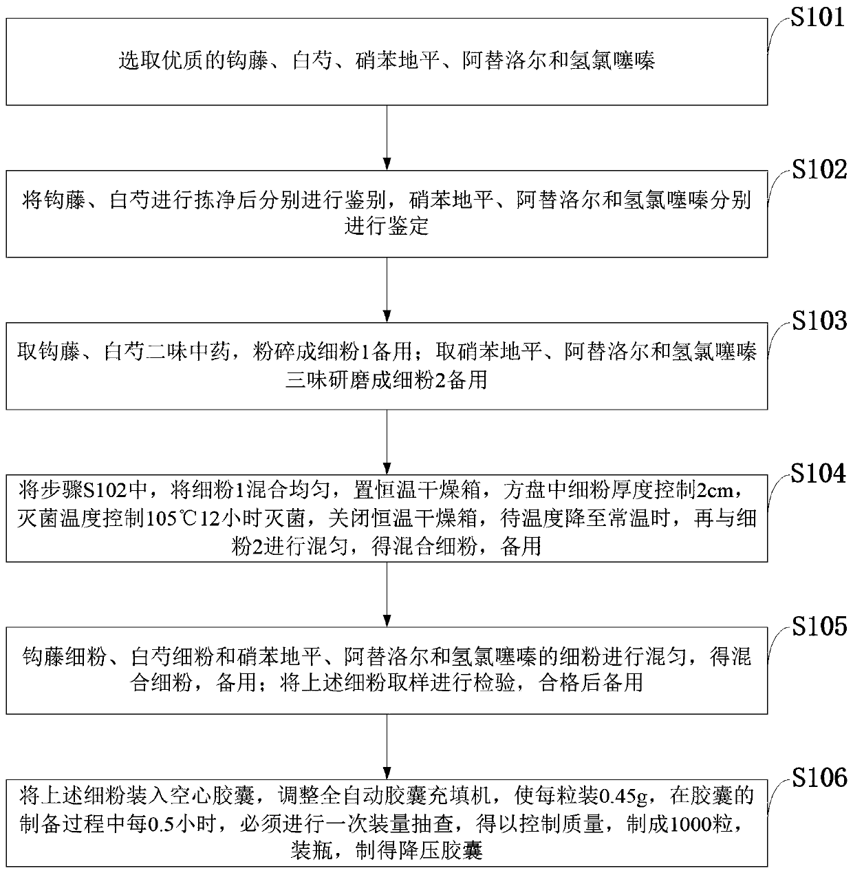 Antihypertensive capsule and preparation method