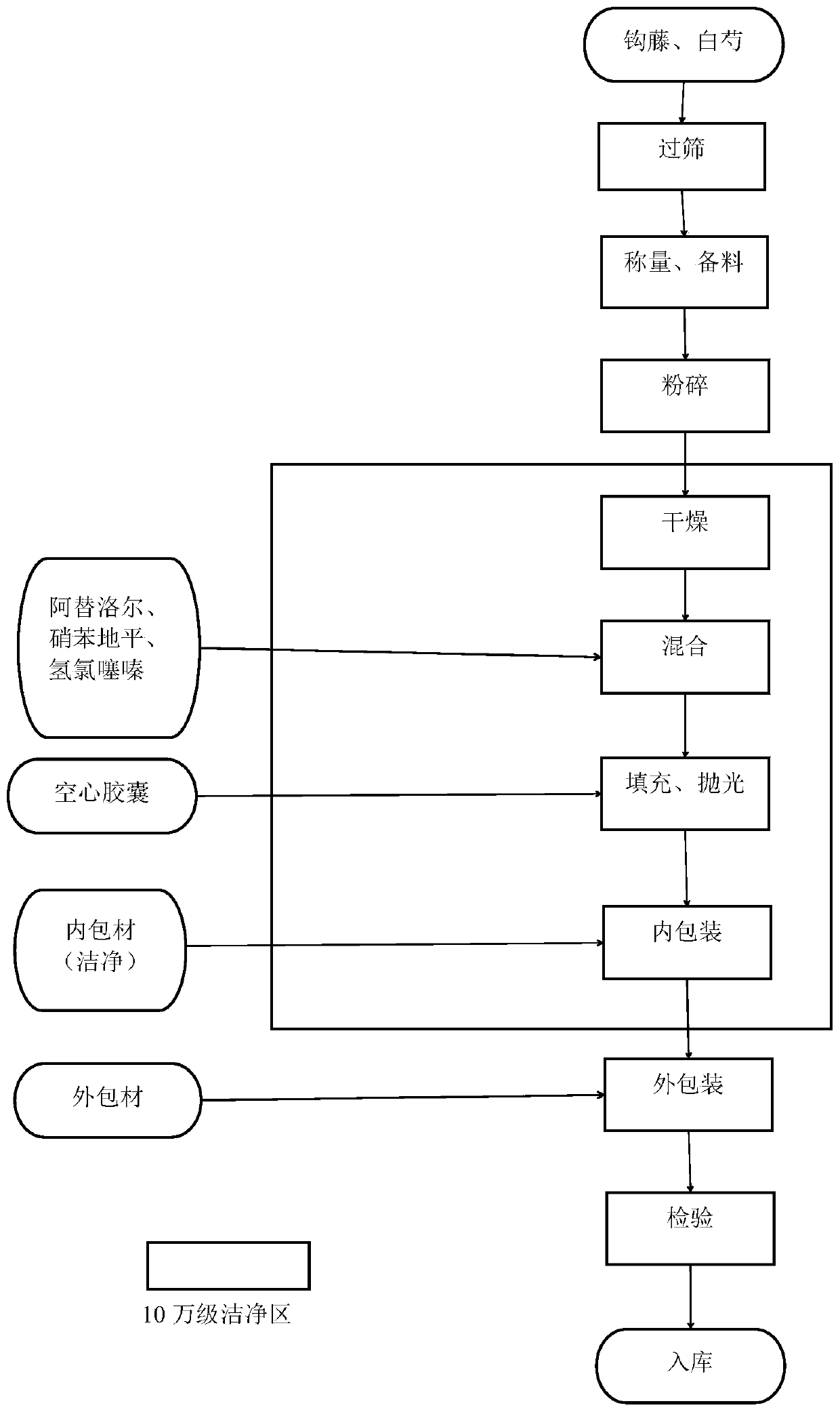 Antihypertensive capsule and preparation method