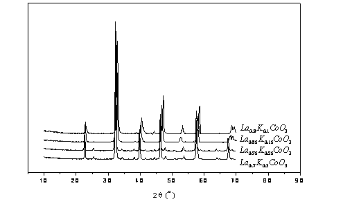 Composite oxide oxygen carrier and preparation method and application thereof
