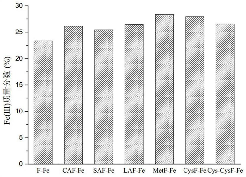 Composite microbial preparation and its application in sewage treatment